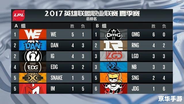 英雄联盟反TP战术：打破传统，逆袭赛场