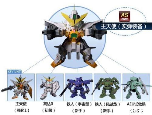 SD敢达强化扭蛋机：打造无敌机甲战队