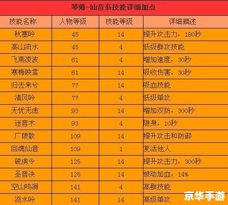 征途仙怎么加点 征途仙加点策略分析