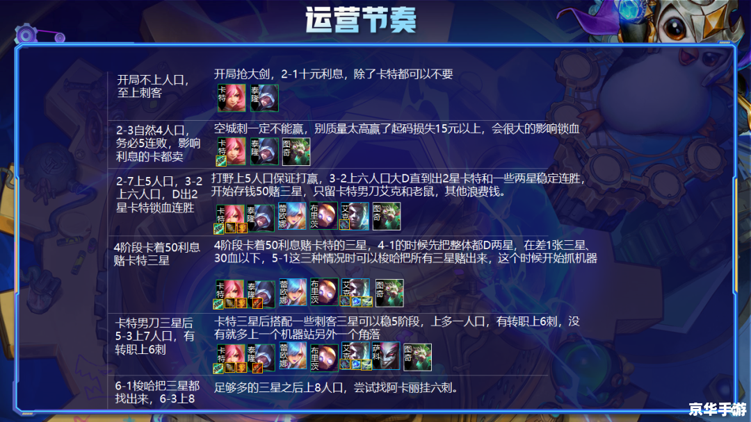 云顶之弈手游阵容：打造无敌战队