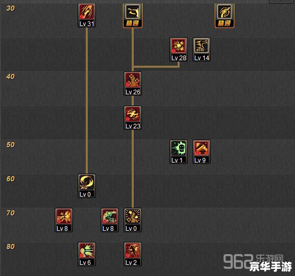 DNF漫游枪手加点方案分析