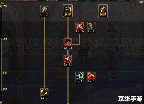 DNF枪神PK加点