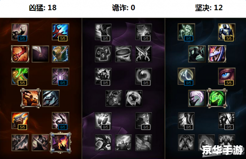 LOL鳄鱼天赋分析