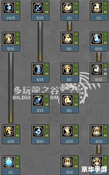 龙之谷箭神刷图加点