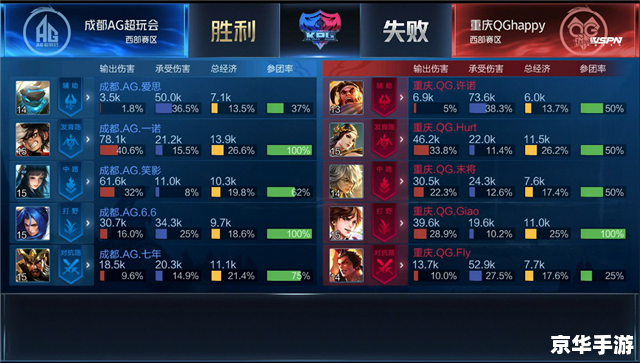 王者荣耀收入破百亿：游戏业界的新里程碑