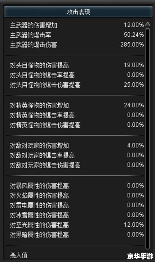 幻想神域双刀加点方案探讨