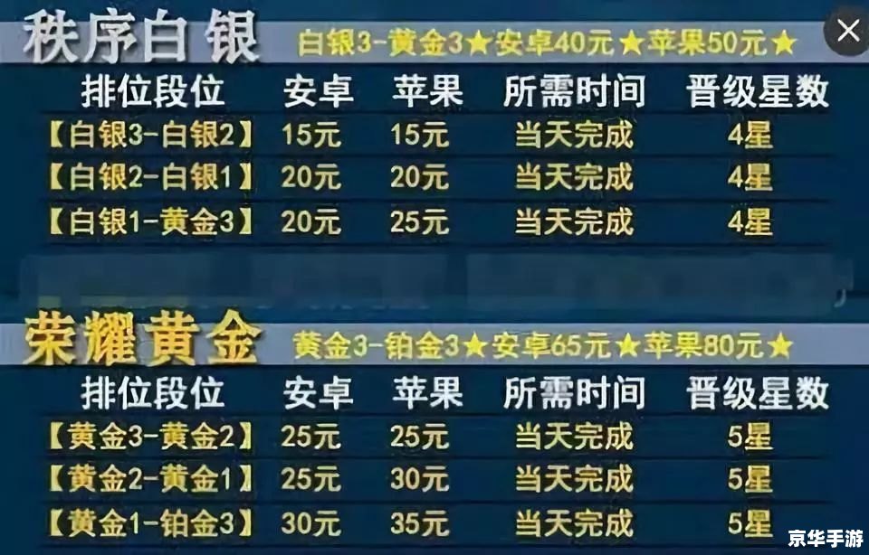 英雄联盟代练：提升段位，实现游戏目标