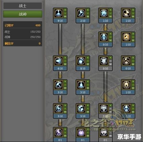 龙之谷战神加点图分析
