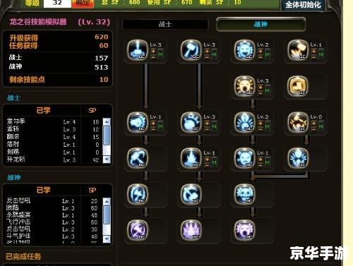 龙之谷战神加点图分析