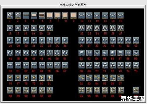 穿越火线军衔表