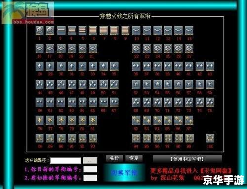 穿越火线军衔表