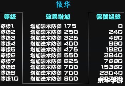 神仙道命格搭配 以下仅供参考，请您根据自身实际情况撰写。