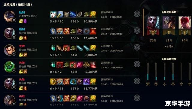 LOL老干妈：游戏内的热门话题