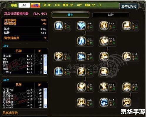 龙之谷战士怎么加点 龙之谷战士加点攻略