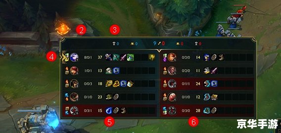 LOL线下陪玩：尽享游戏乐趣