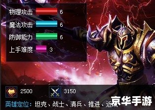 英雄联盟金属大师出装