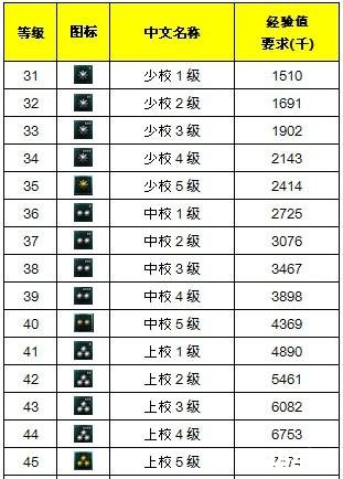 CF10级什么军衔？解读游戏军衔系统与等级提升