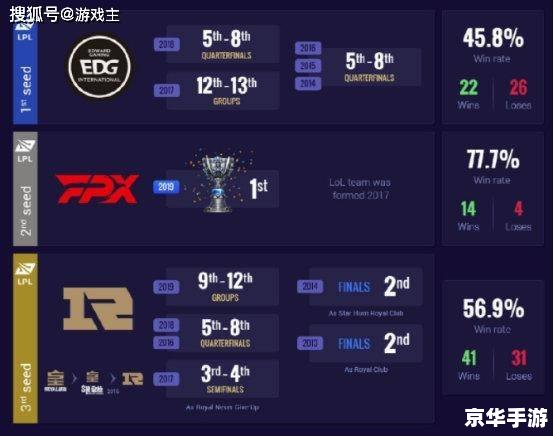 英雄联盟查询战斗力：提升排名与胜率的关键