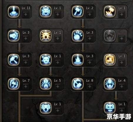 龙之谷狂战士加点图分析
