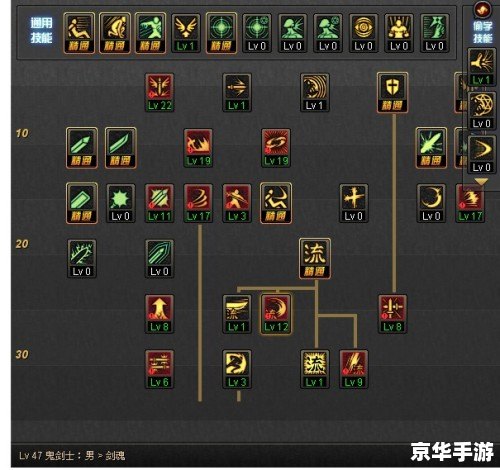 DNF剑圣PK加点攻略