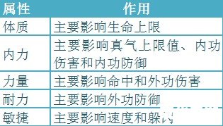 神雕侠侣加点攻略：技能与属性分配的艺术