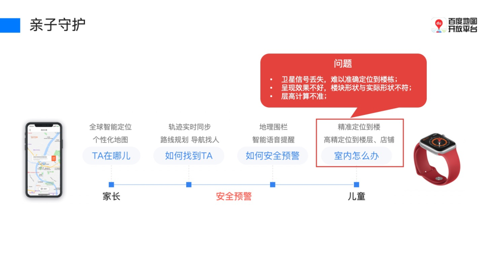 行助手的使用方法详解