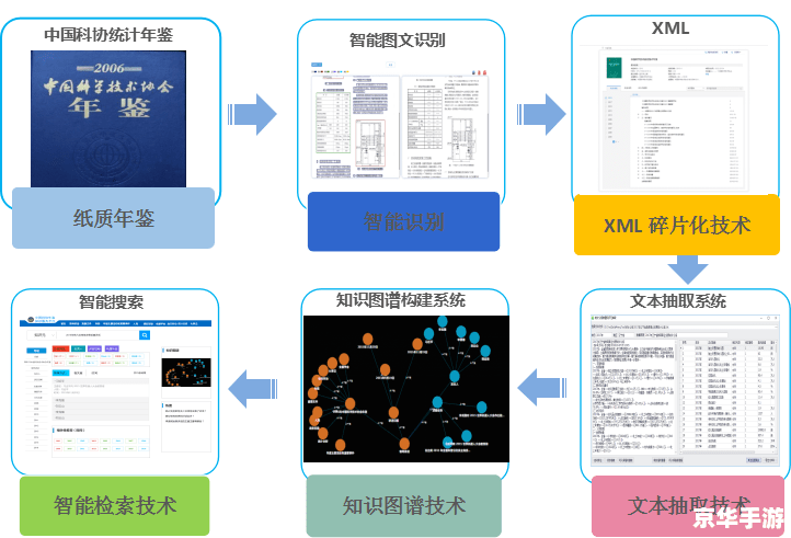 优蛋安装器的详细步骤指南