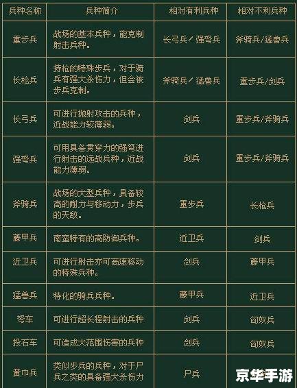 【三国霸业2序列号】游戏分析及内容探讨