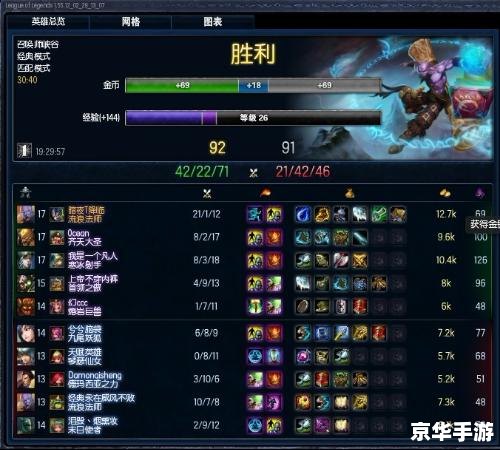 英雄联盟流浪法师出装攻略