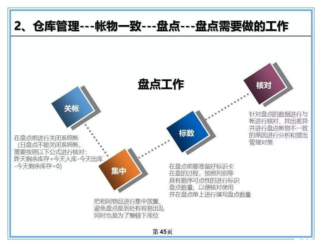 建议：《激战2仓库：管理与战略的重要一环》