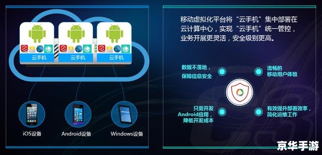 建议：《中国移动手机游戏基地：引领移动游戏产业迈向新高峰》