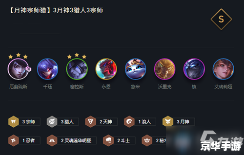 云顶之奕当前版本阵容最强10.17 云顶之奕10.17版本最强阵容揭秘