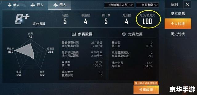 和平精英段位解析