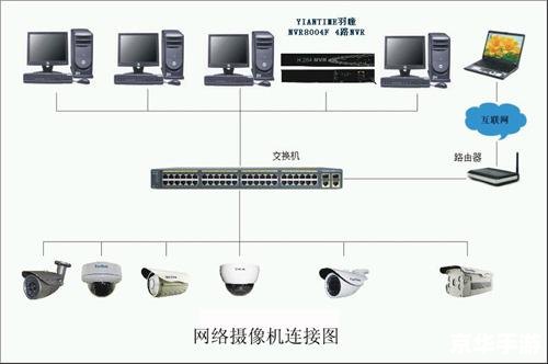 网络摄像机软件