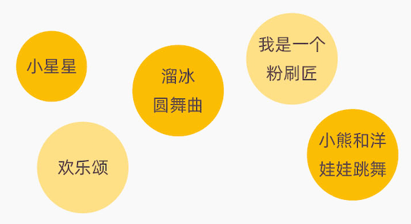 掌握最新歌曲的使用方法：让你的音乐体验更上一层楼