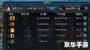 DNF异端审判者：