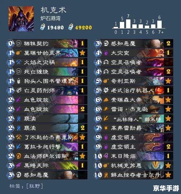 拳皇2001boss出招表 拳皇2001：BOSS出招表全解析