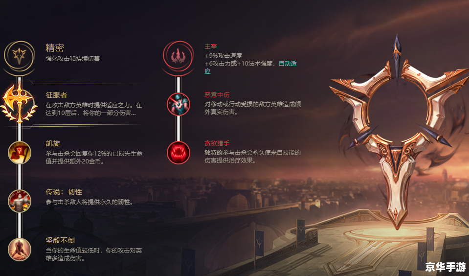 建议：《乌迪尔天赋悉数登场：分析与探讨》