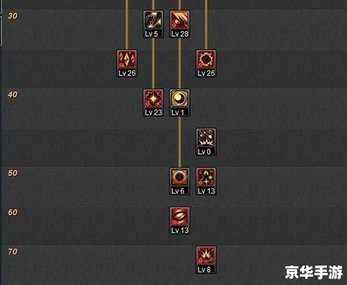 DNF爆破元素加点攻略