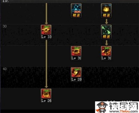 建议：《DNF异端审判者加点攻略：技能解析与最优分配》