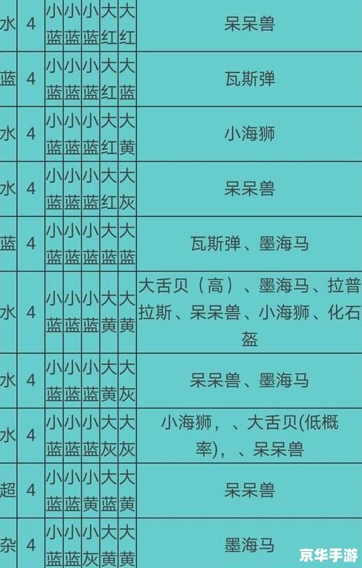 宝可梦大冒险食谱必出神兽 建议：