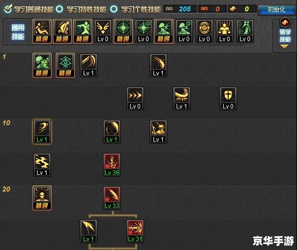 建议：《DNF战法加点全解析》