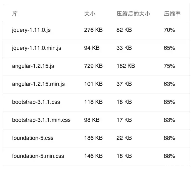 猎杀潜航3 快捷键 猎杀潜航3快捷键全解析