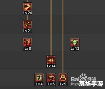 DNF武神刷图攻略