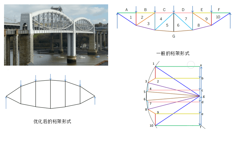 Bridge的使用方法详解