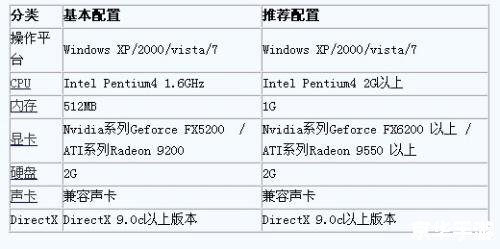内存小的网游 建议：