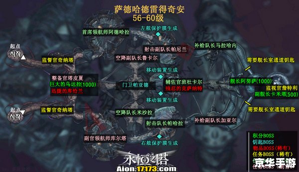 【永恒之塔3.0】游戏更新，全新版本重磅来袭！