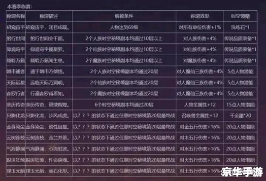 天下3老玩家序列号 【天下3】老玩家序列号——回忆与激情的再次点燃