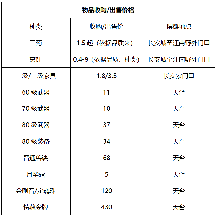 天下3老玩家序列号 【天下3】老玩家序列号——回忆与激情的再次点燃