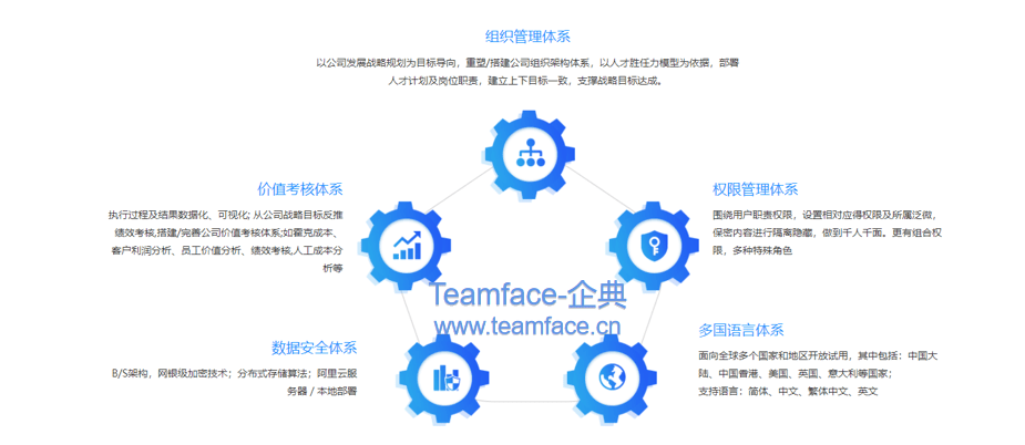 客户crm管理怎么用 客户关系管理（CRM）的运用与实践